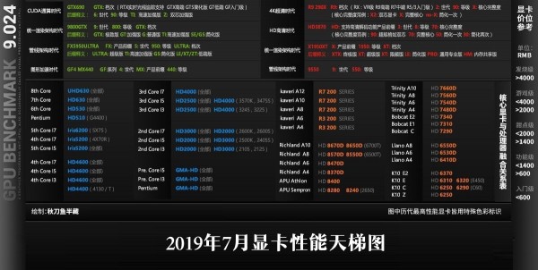 显卡带ti和不带_显卡有ti比没ti哪个好_显卡ti和不带ti区别
