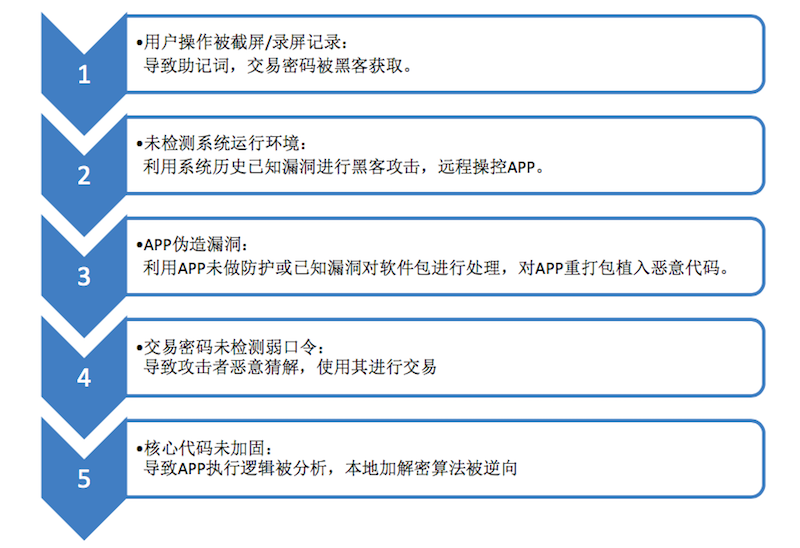 TP钱包安全-TP钱包：安全护航，专家解密