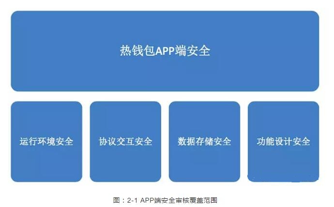 TP钱包安全_钱包安全锁在哪里_钱包安全套