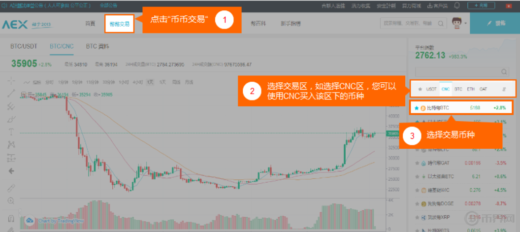 imtoken怎么卖出eth_卖出看涨期权_卖出一辆10万的车提成多少