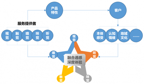 劫后余生单机_劫后余生手游破解版_手机游戏劫后余生