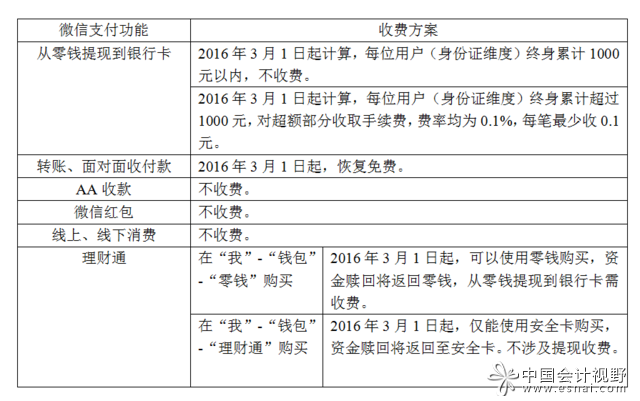 狐狸钱包使用教程_小狐狸钱包的作用_小狐狸钱包是什么钱包啊图片大全