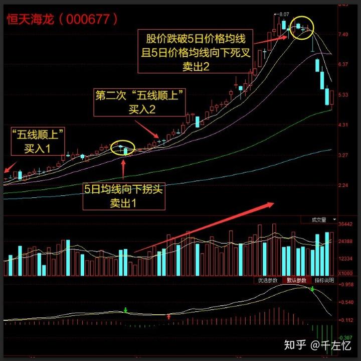 淘宝保证金怎么退出来_imtoken怎么退出来_imtoken苹果怎么下载