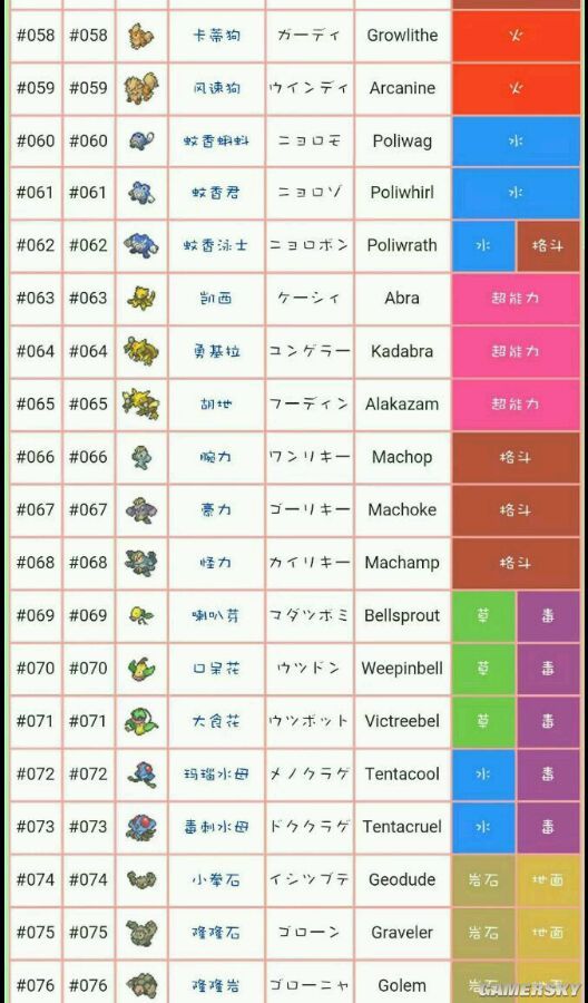 精灵宝可梦百科_精灵梦可宝百度百科_精灵宝可梦梦幻百科