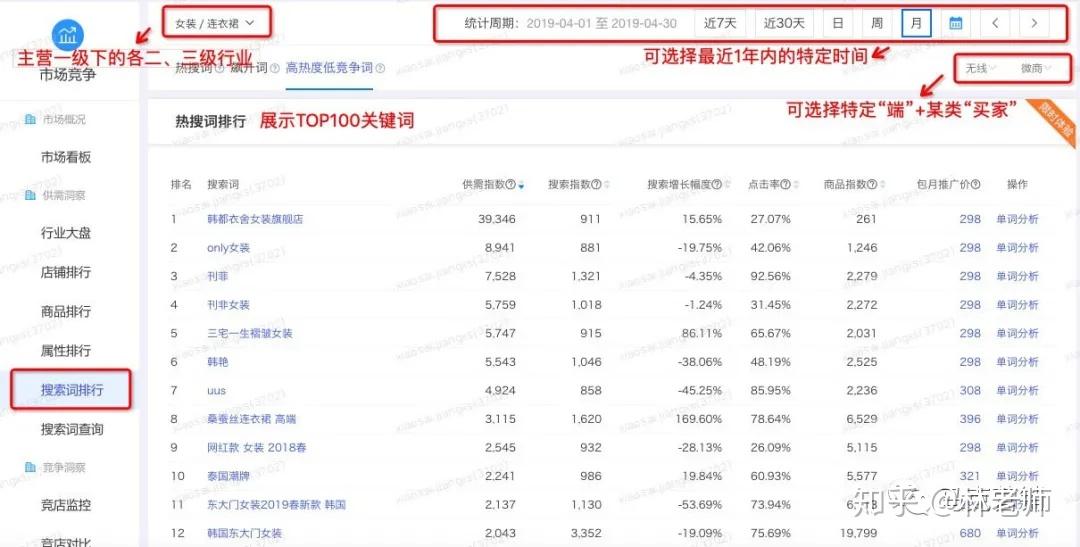 阿里指数查询官网网址_阿里指数查询工具_阿里指数查询