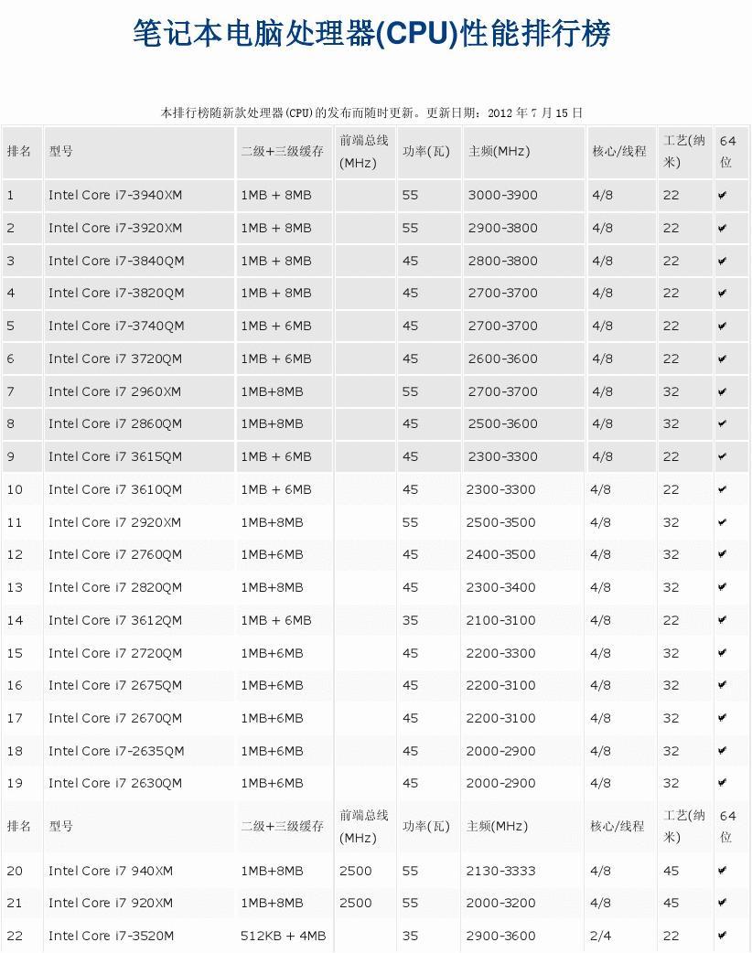 天梯榜cpu手机_天玑处理器性能排行榜_排名处理器