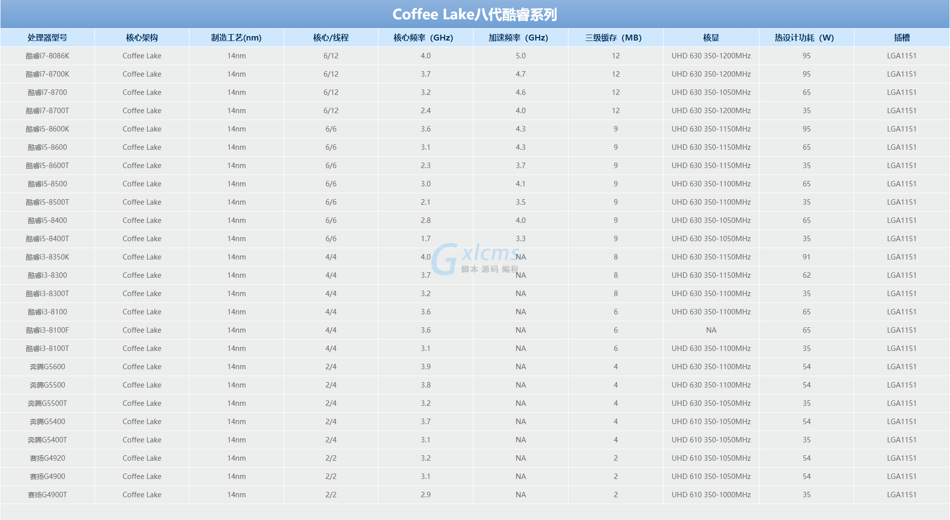 天玑处理器性能排行榜_天梯榜cpu手机_排名处理器