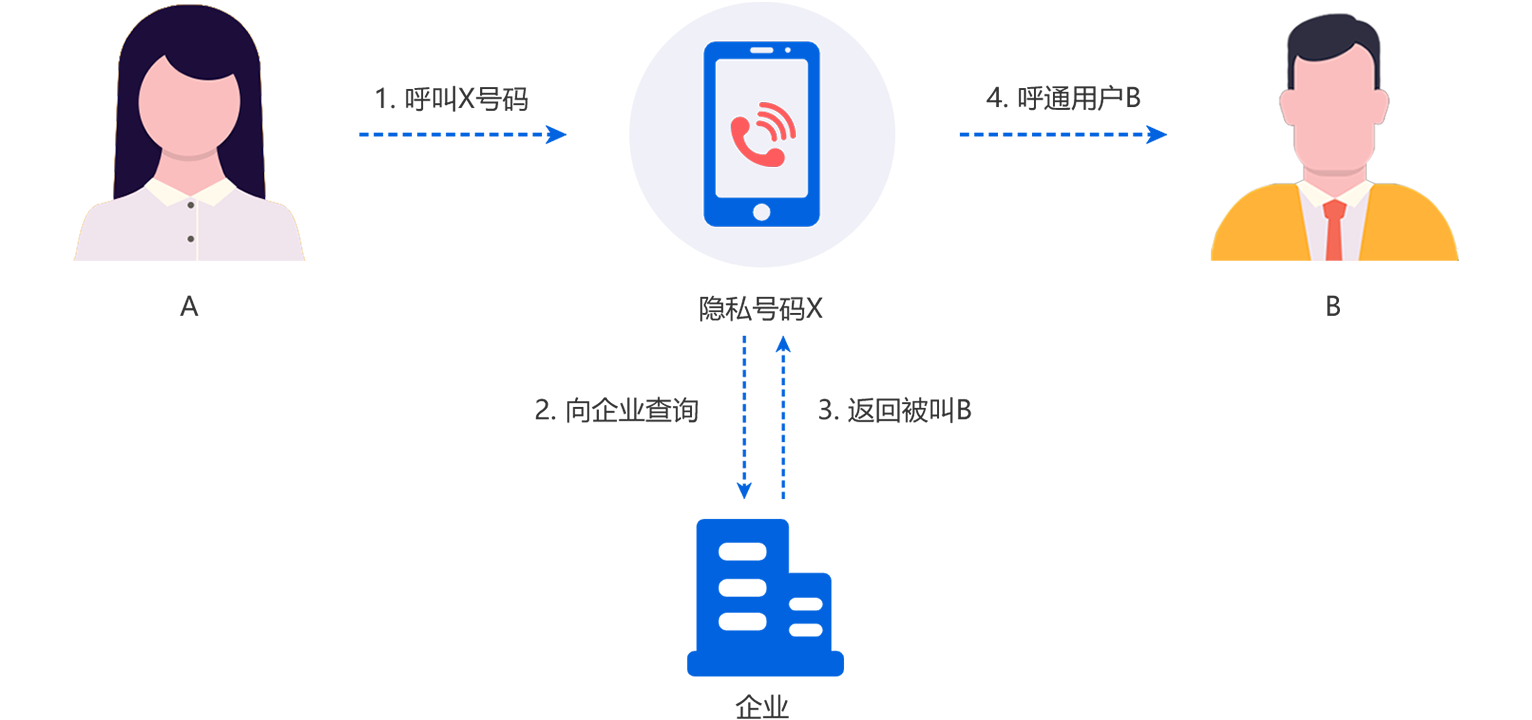 telegarn_telegarn中文_telegarnapp