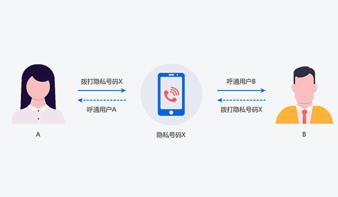 telegarn_telegarn中文_telegarnapp