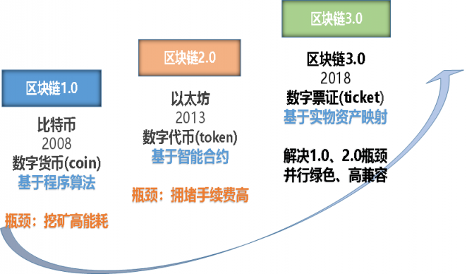 imtoken币安智能链_imtoken币安智能链_imtoken币安智能链