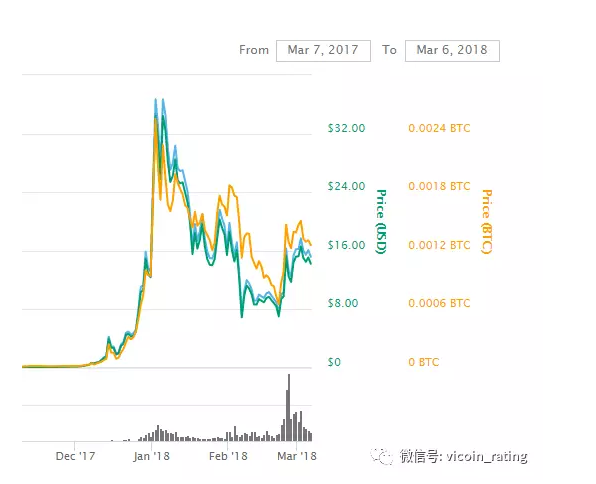 看tp路由器的ip地址_股票集合竞价看一天走势_tp钱包怎么看走势