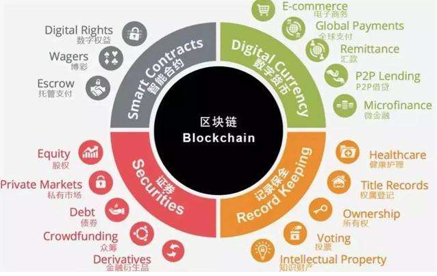 imtoken删除_imtoken_imtoken团队