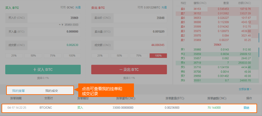 卖出看跌期权_卖出看涨期权_imtoken怎么卖出usdt