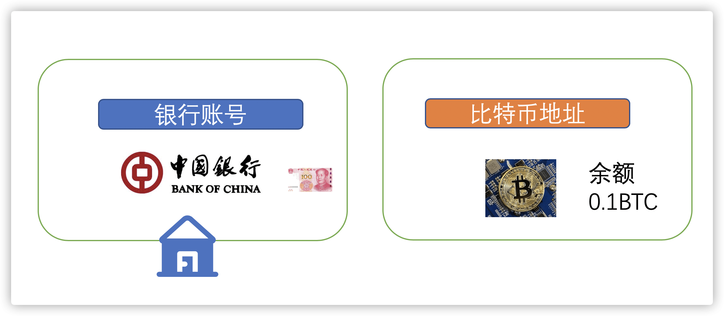 钱包转账转错链_币转错链了怎么办_tp钱包币转错链