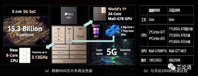 麒麟升级_麒麟9000比麒麟990提升多少_麒麟处理9000