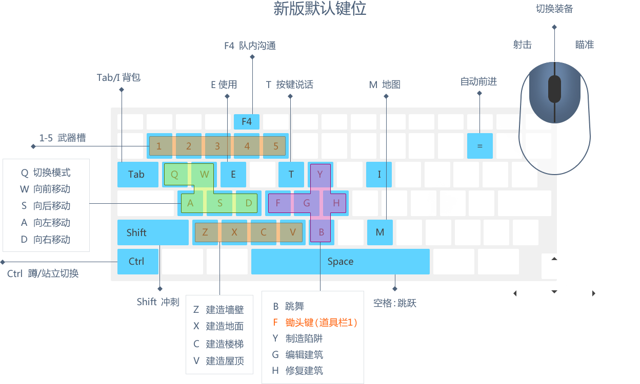 悟饭游戏厅改按键_手机悟饭游戏厅改键位_悟饭游戏厅怎么修改一键技能