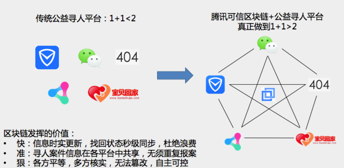 区块链平台开发费用成本分析_区块链技术开发费用_区块链费用开发技术是什么