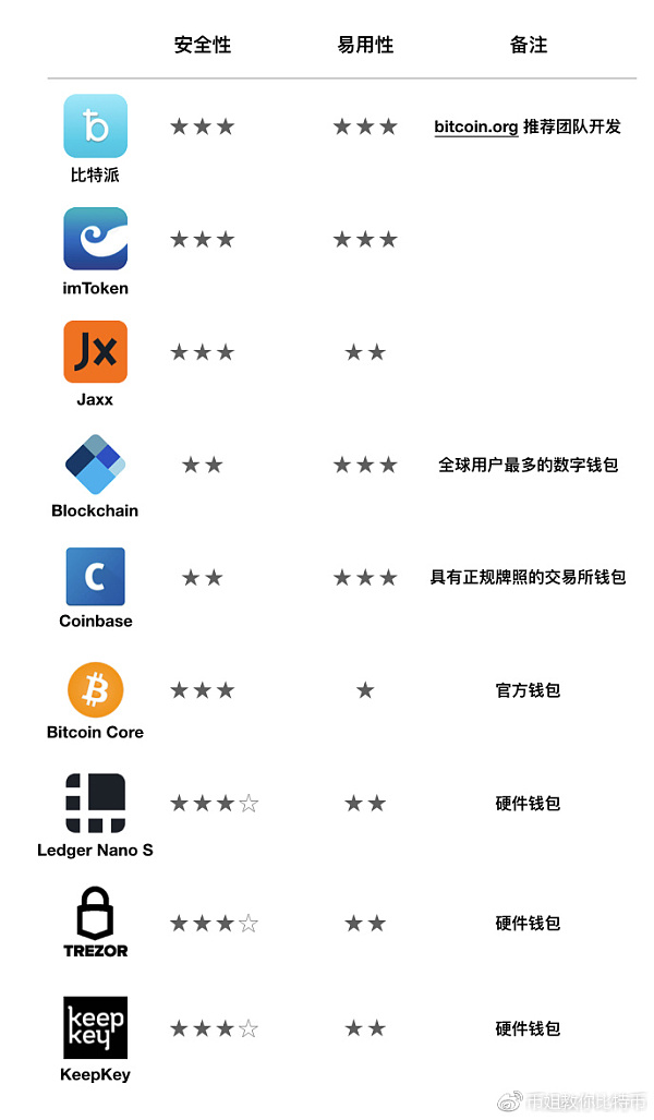 imtoken钱包源码_钱包源码下载_imtocken钱包源代码
