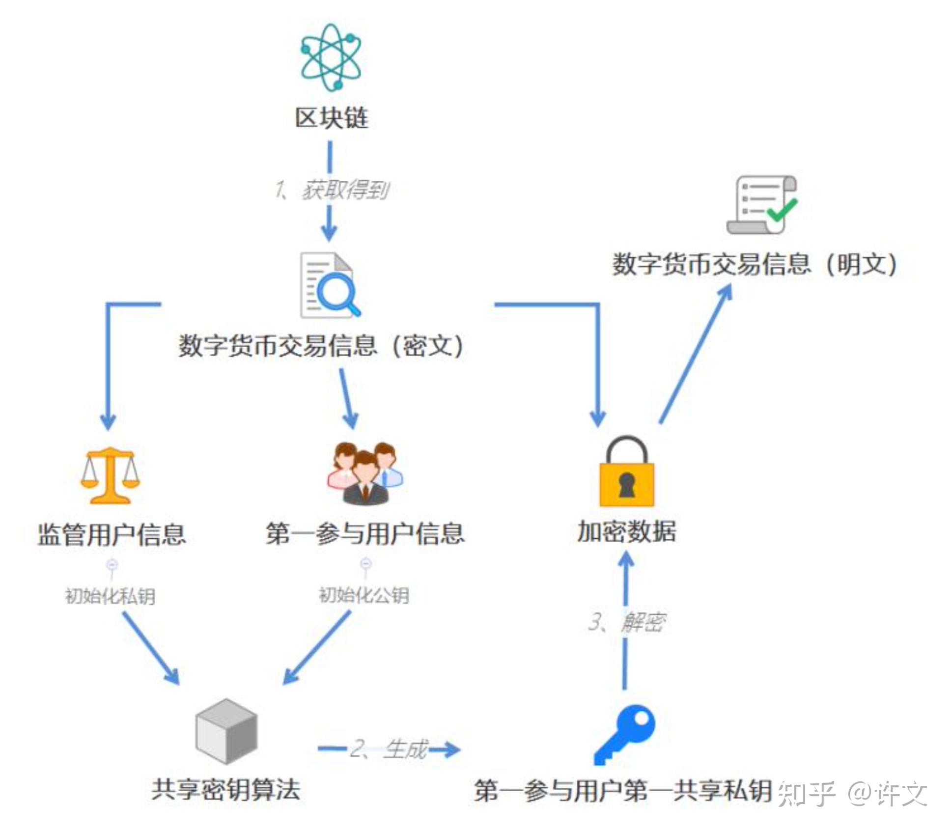 币钱包app_tp钱包币安链怎么兑换_币钱包转交易所手续费是多少