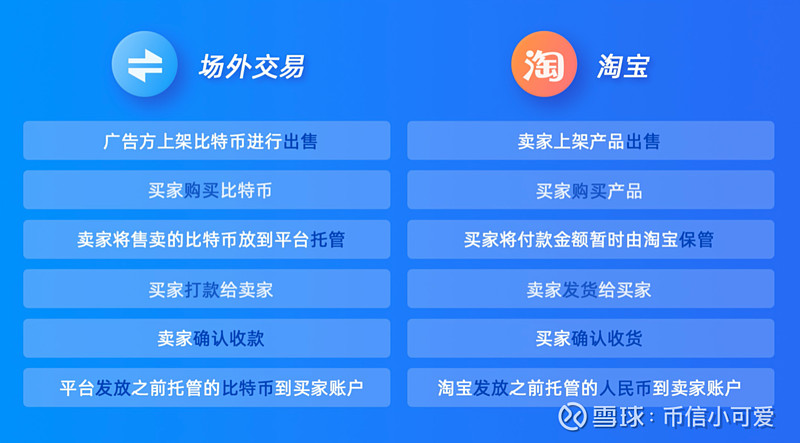 钱包兑换码_钱包币币兑换待支付_tp钱包怎么兑换场外