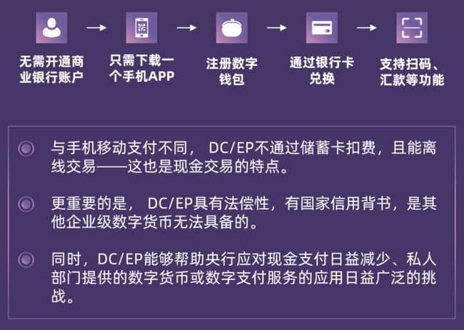 钱包能买币吗_在tp钱包怎么买币是违法吗_钱包买币和交易所买币的区别