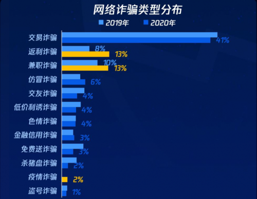 诈骗用的软件通常有哪些_如何用imtoken诈骗_诈骗用的聊天软件