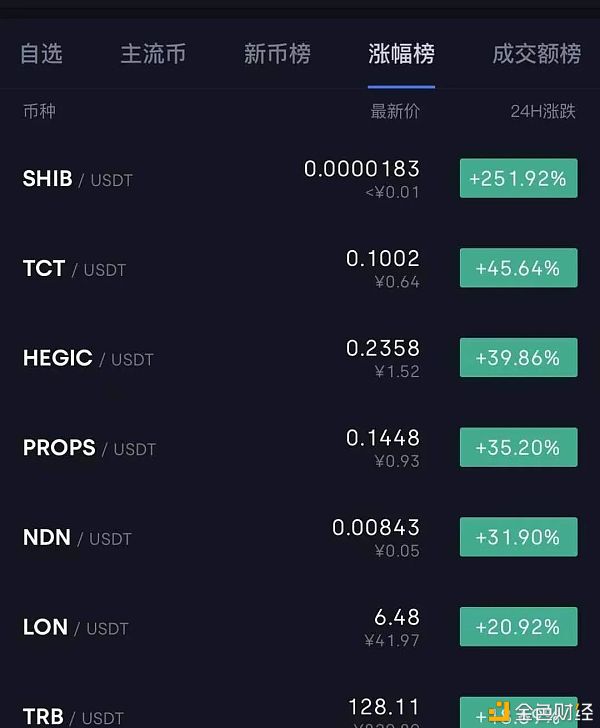 钱包里面的币怎么卖出去_钱包的币怎么卖_怎么把tp钱包shib币卖掉
