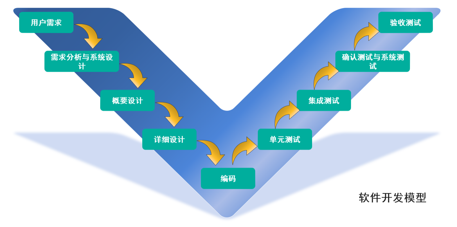 启蒙游戏安卓汉化_启蒙游戏app_手机游戏开发启蒙