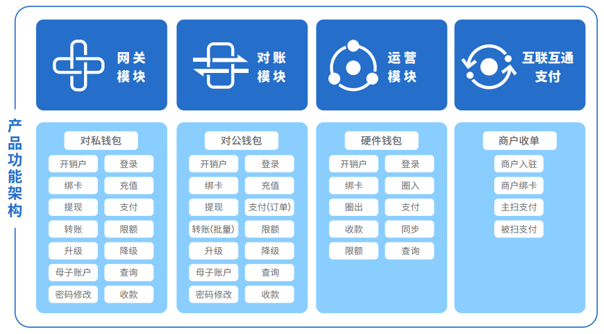 钱包创建平台_如何创建多个im钱包_钱包创建教程
