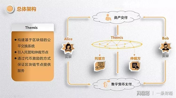 如何创建多个im钱包_钱包创建平台_钱包创建教程