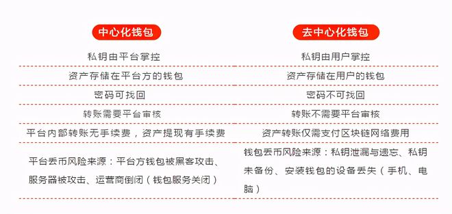 钱包创建教程_钱包创建平台_如何创建多个im钱包