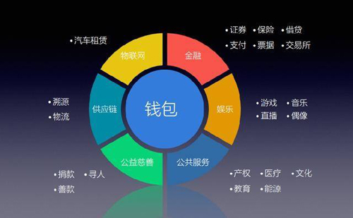 钱包创建平台_如何创建多个im钱包_钱包创建教程