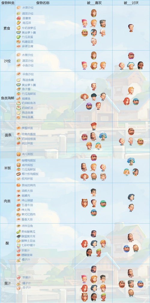 游戏里角色名字_手游角色名称_手机游戏上的角色名字