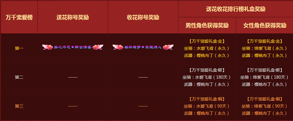 游戏里角色名字_手游角色名称_手机游戏上的角色名字