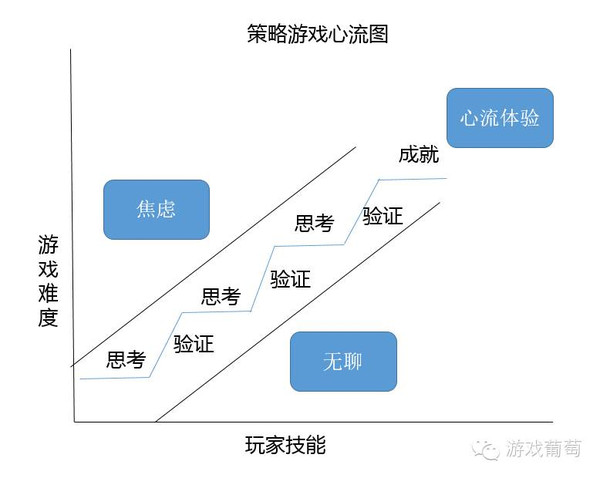 手机游戏bp-手机游戏：乐趣与便利