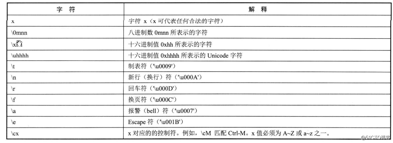 字符串匹配正则表达式_正则中文字符串匹配_串字符匹配正则中文怎么设置