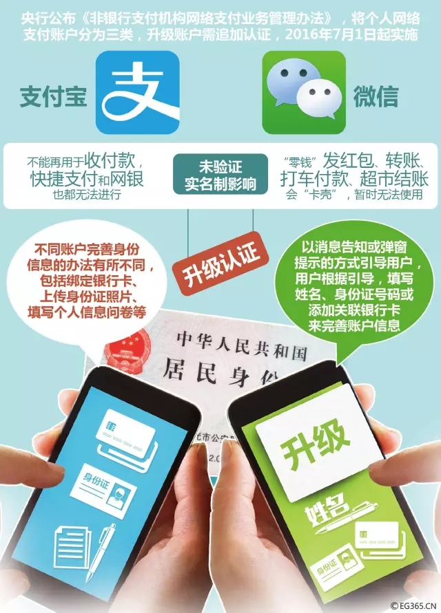 小狐狸钱包转账手续费_怎么把狐狸钱包钱转出_小狐狸钱包怎么转出到微信里
