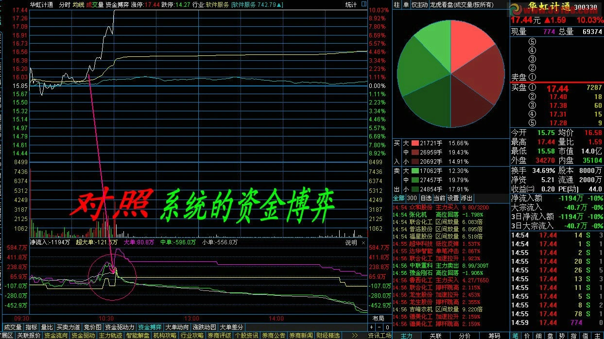 手机游戏数据http_手机游戏数据http_手机游戏数据http