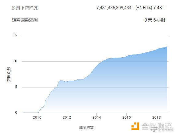 imtoken怎么挖矿赚钱_挖矿赚钱是真的吗_挖矿赚钱软件下载