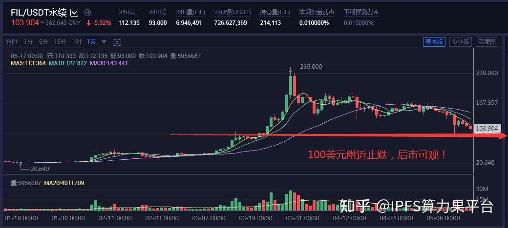 挖矿赚钱软件下载_挖矿赚钱是真的吗_imtoken怎么挖矿赚钱