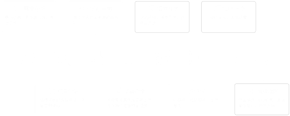 手机游戏开发的效果怎么写_游戏开发手游_开发手机的游戏