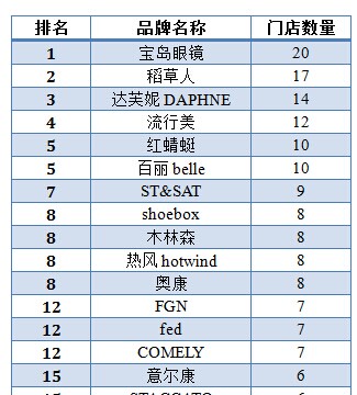 淘宝网网址是什么_淘宝网网址_淘宝网网址结构
