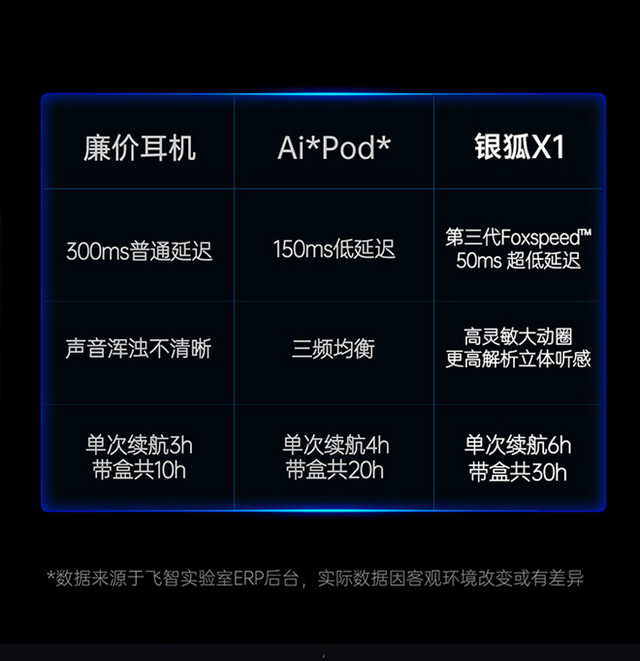 打游戏的蓝牙耳机_游戏蓝牙耳机手机怎么连接_手机游戏蓝牙游戏耳机