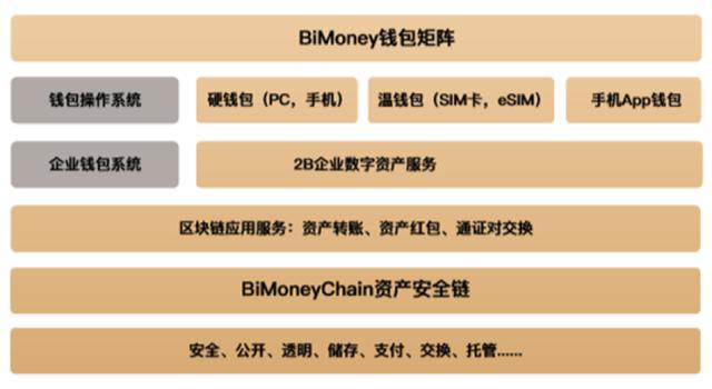 imtoken服务器在哪-imToken服务器在哪？全球分布