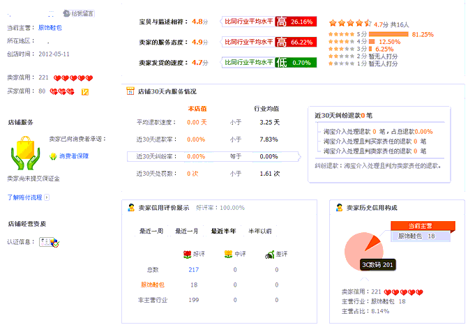 淘宝网简介500字_淘宝网简介_淘宝网简介怎么写