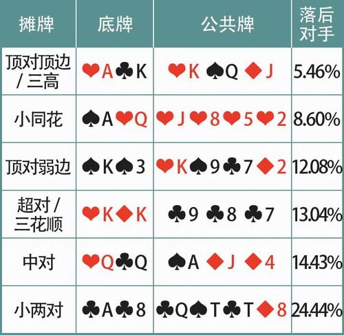 扑克牌玩法说瞎话_手机玩说瞎话扑克牌游戏_用扑克牌玩游戏