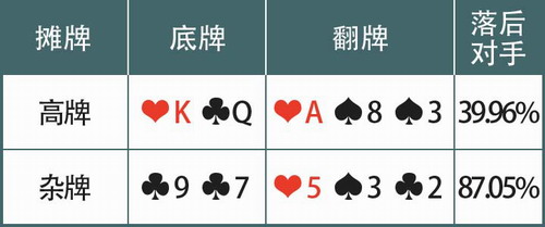 手机玩说瞎话扑克牌游戏_扑克牌玩法说瞎话_用扑克牌玩游戏