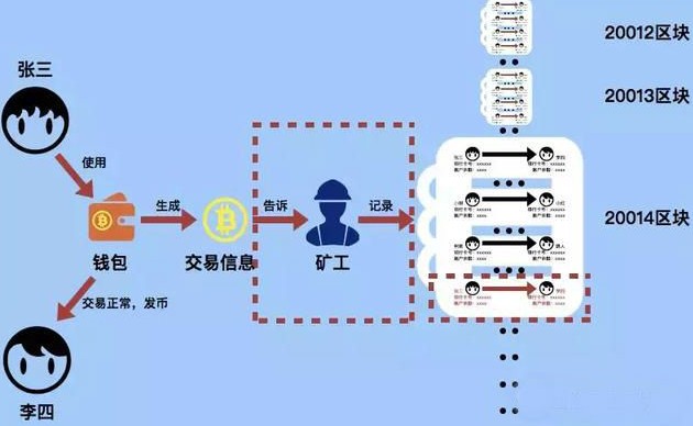 钱包买币和交易所买币的区别_钱包买币是什么意思_tp钱包如何买币
