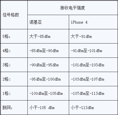 信号稳定玩手机好游戏会卡吗_手机玩游戏信号稳定吗好吗_玩游戏信号好的手机