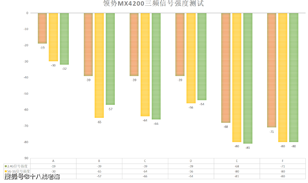 信号稳定玩手机好游戏会卡吗_玩游戏信号好的手机_手机玩游戏信号稳定吗好吗